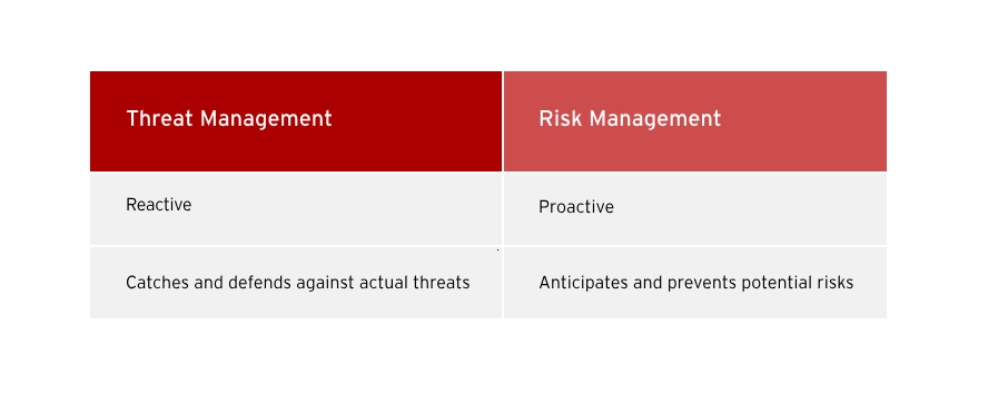 threat-graph