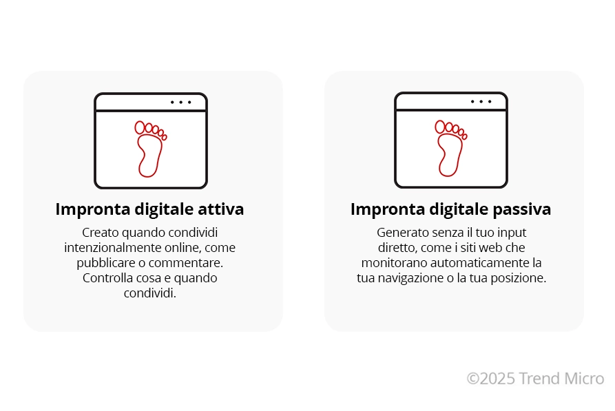 Tipi di impronta digitale 