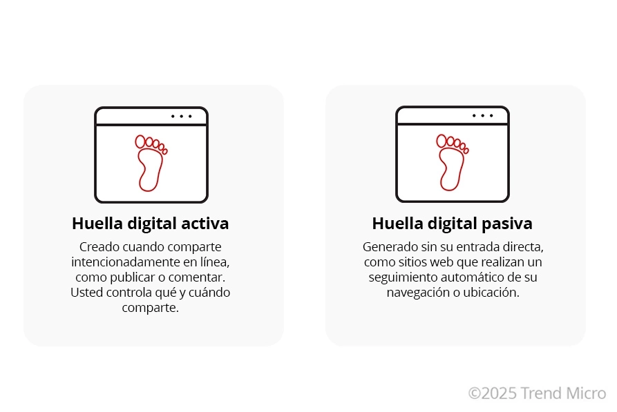 Tipos de huella digital 