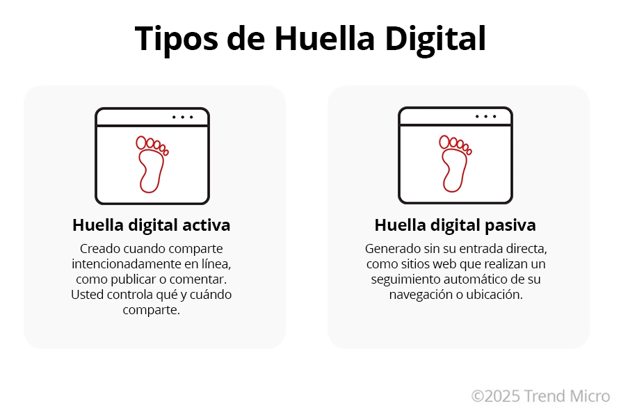 Tipos de Huella Digital