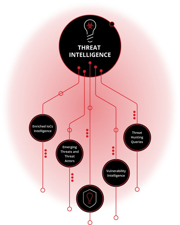 threat intelligence diagram