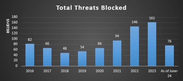 total-threats