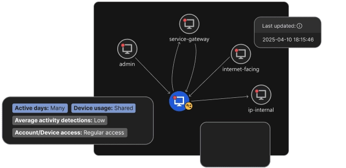 Dashboard 3 - Endpoint Security Solutions 