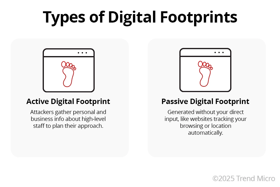 Types of Digital Footprints