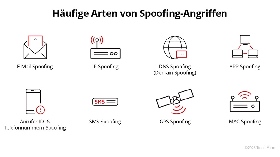 Types of Spoofing Attacks