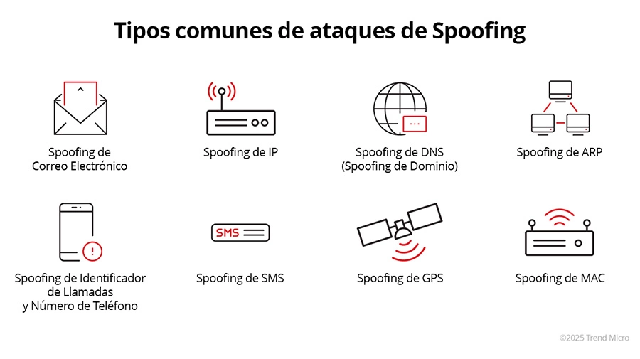 Tipos comunes de ataques de Spoofing