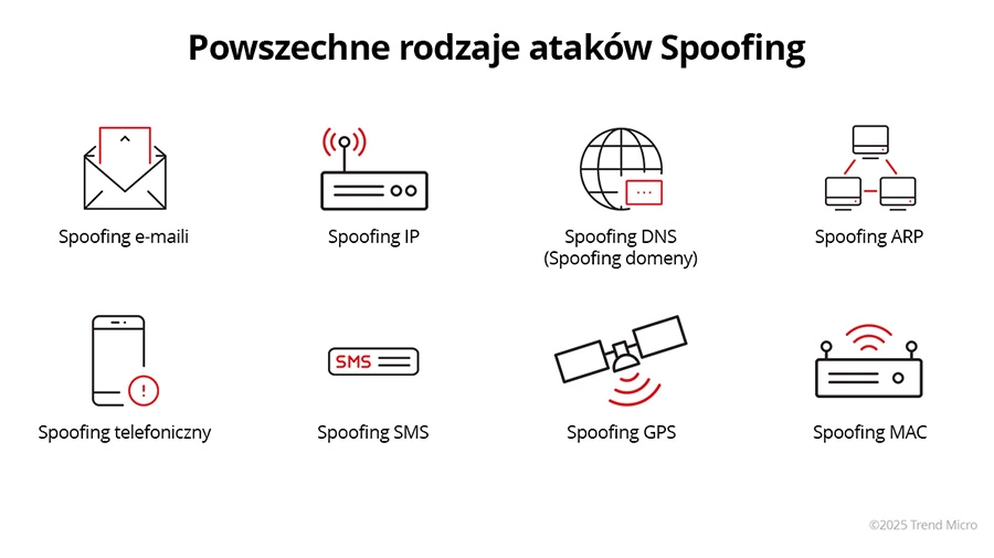 Powszechne rodzaje ataków Spoofing