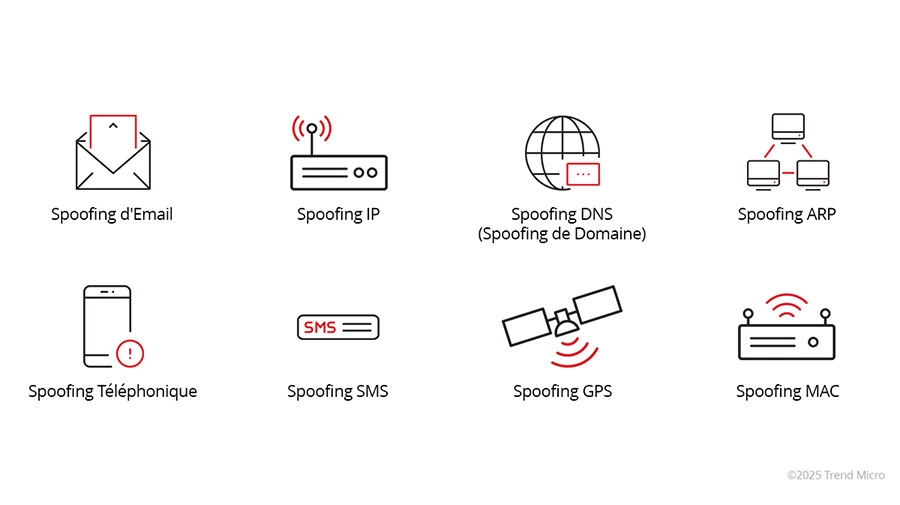 Types courants d'attaques de Spoofing