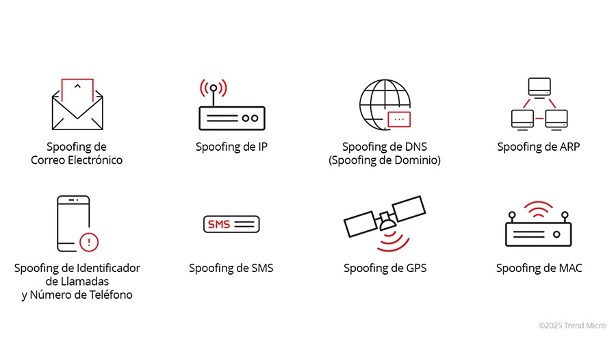 Tipos comunes de ataques de Spoofing