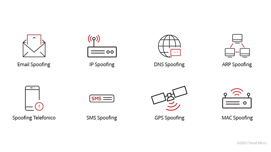 Tipi comuni di attacchi di Spoofing