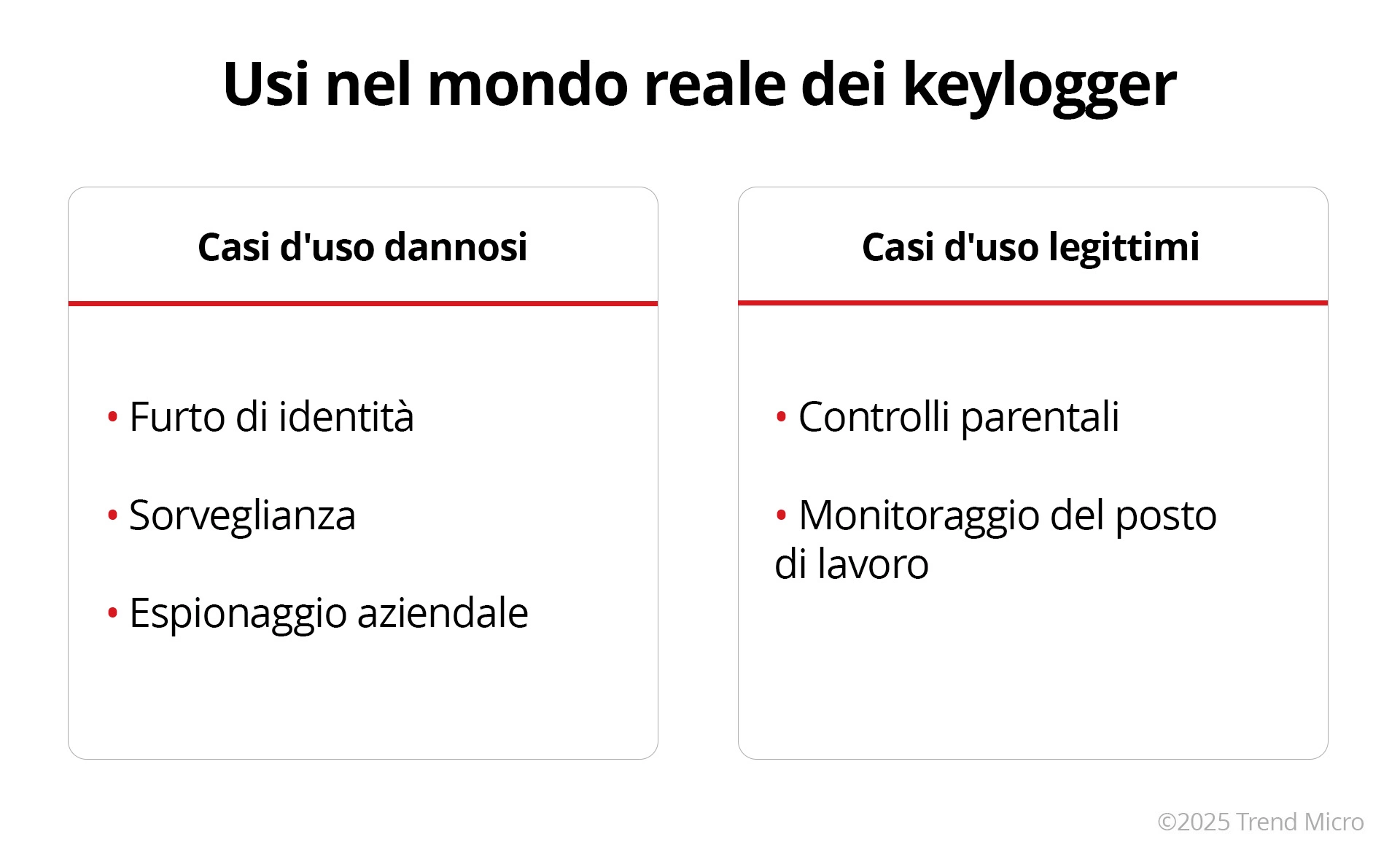 Usi nel mondo reale dei keylogger