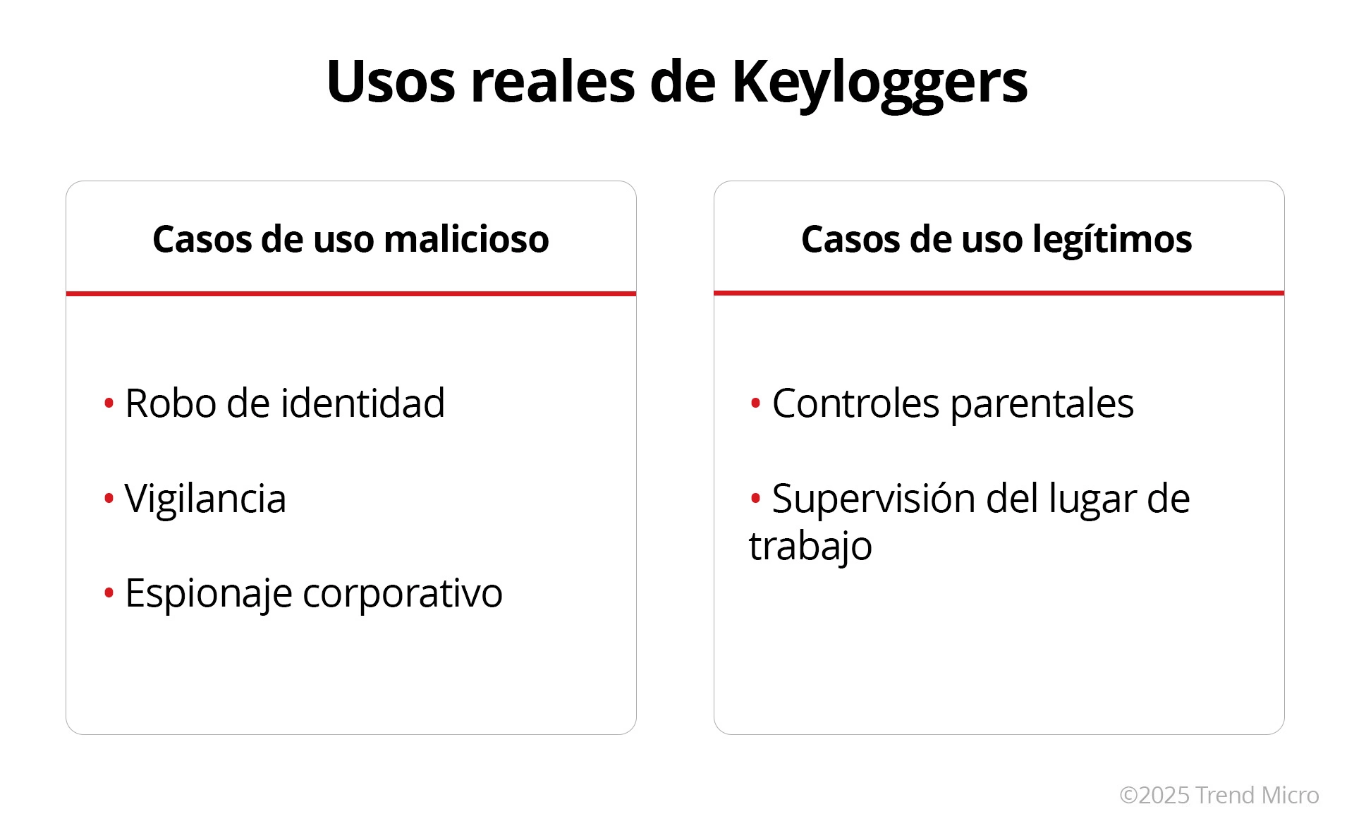 Usos reales de Keyloggers