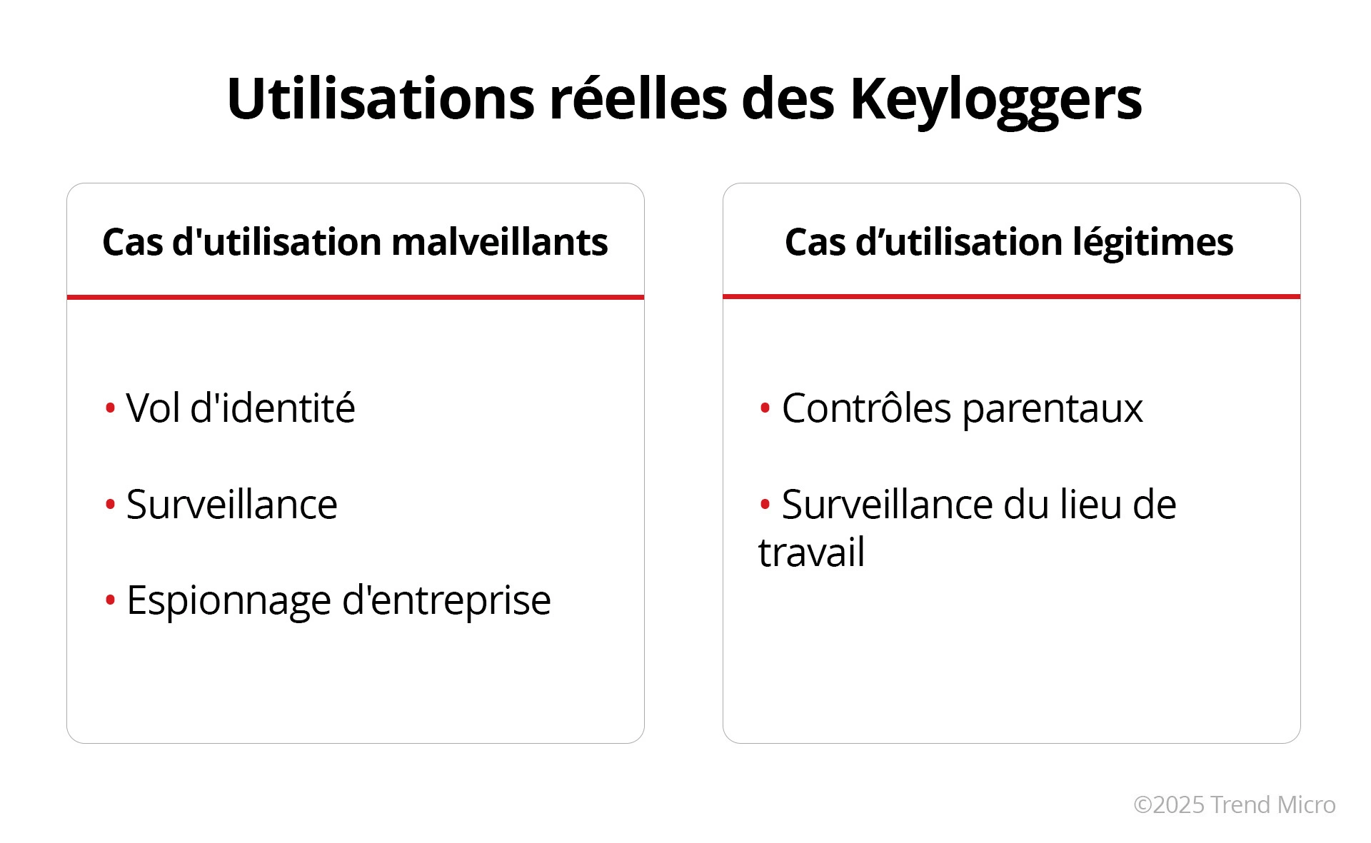 Utilisations réelles des Keyloggers