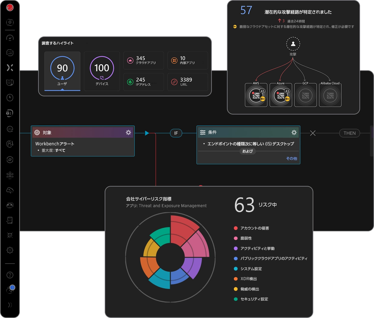 SecOpsのためのAgentic AI サイバーセキュリティプラットフォームモニタリング