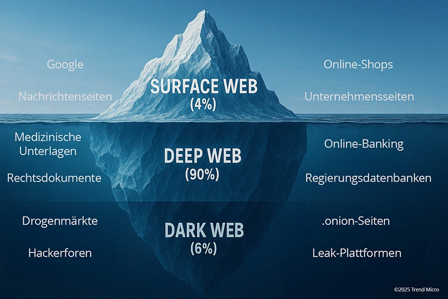 Was ist das Dark Web