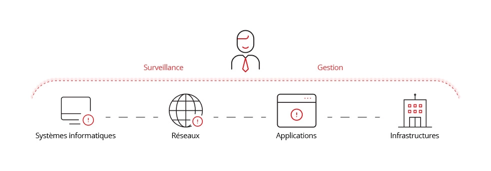 Illustration des services proposés par les MSP.