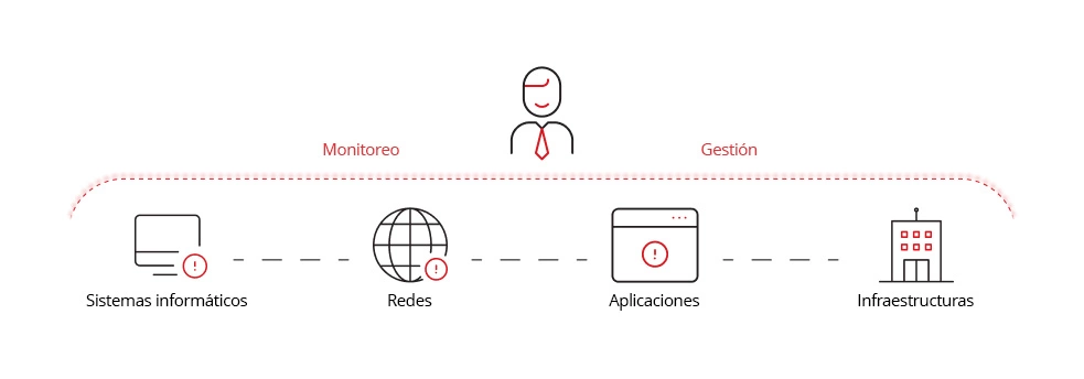Ilustración sobre los servicios que ofrecen los MSP.
