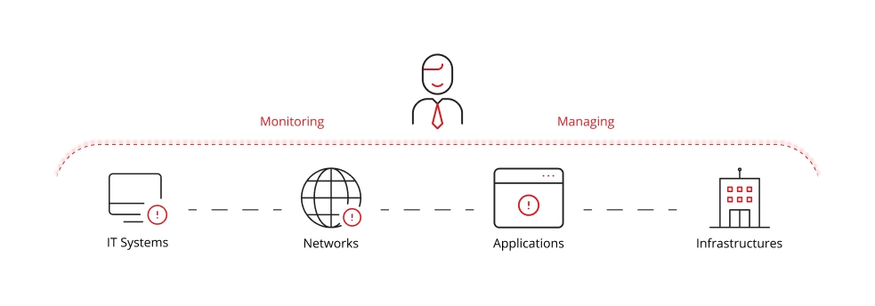 Illustration on what services do MSPs offer.