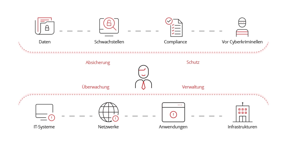 Darstellung von Vergleich und Kontrast