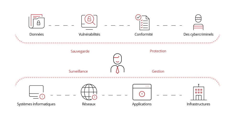 Illustration de la comparaison et du contraste.