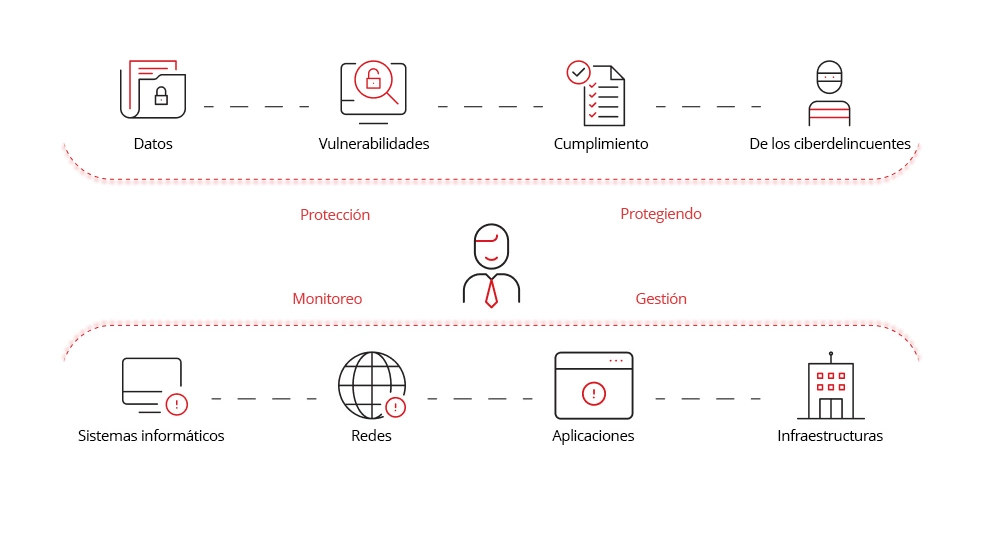 Ilustración de comparación y contraste.