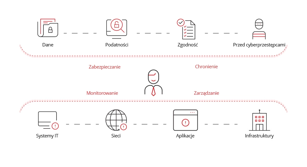 Ilustracja porównywania i kontrastowania.
