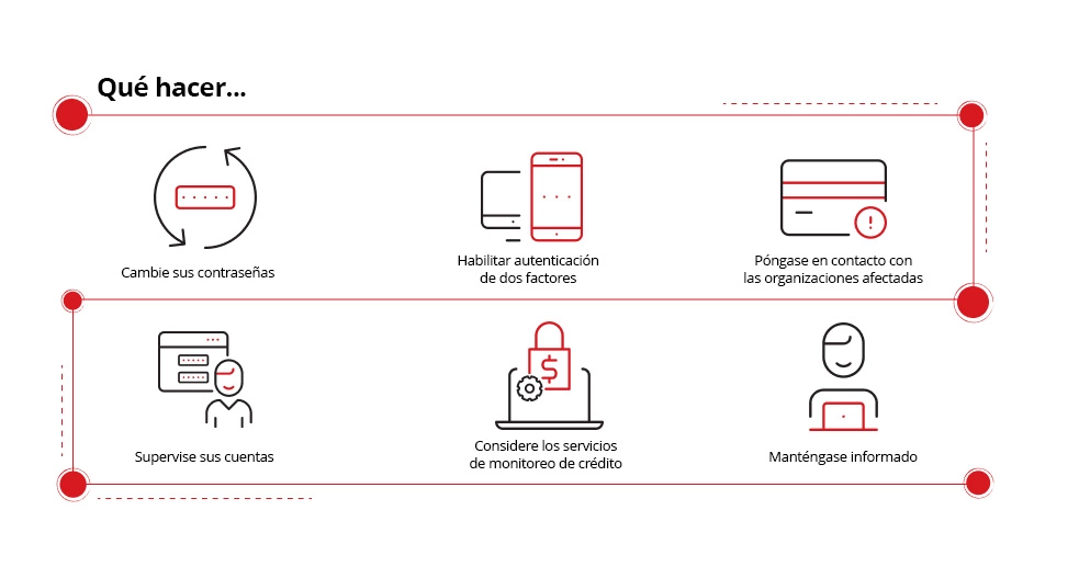 Ilustración de qué hacer si es víctima.