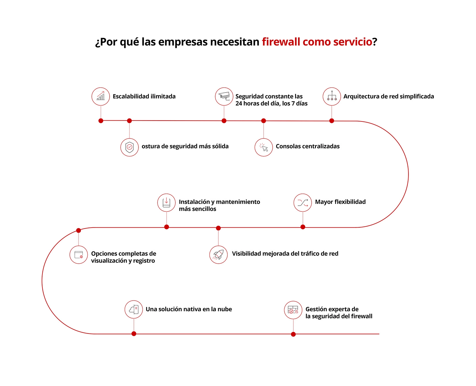 Ilustración del firewall.