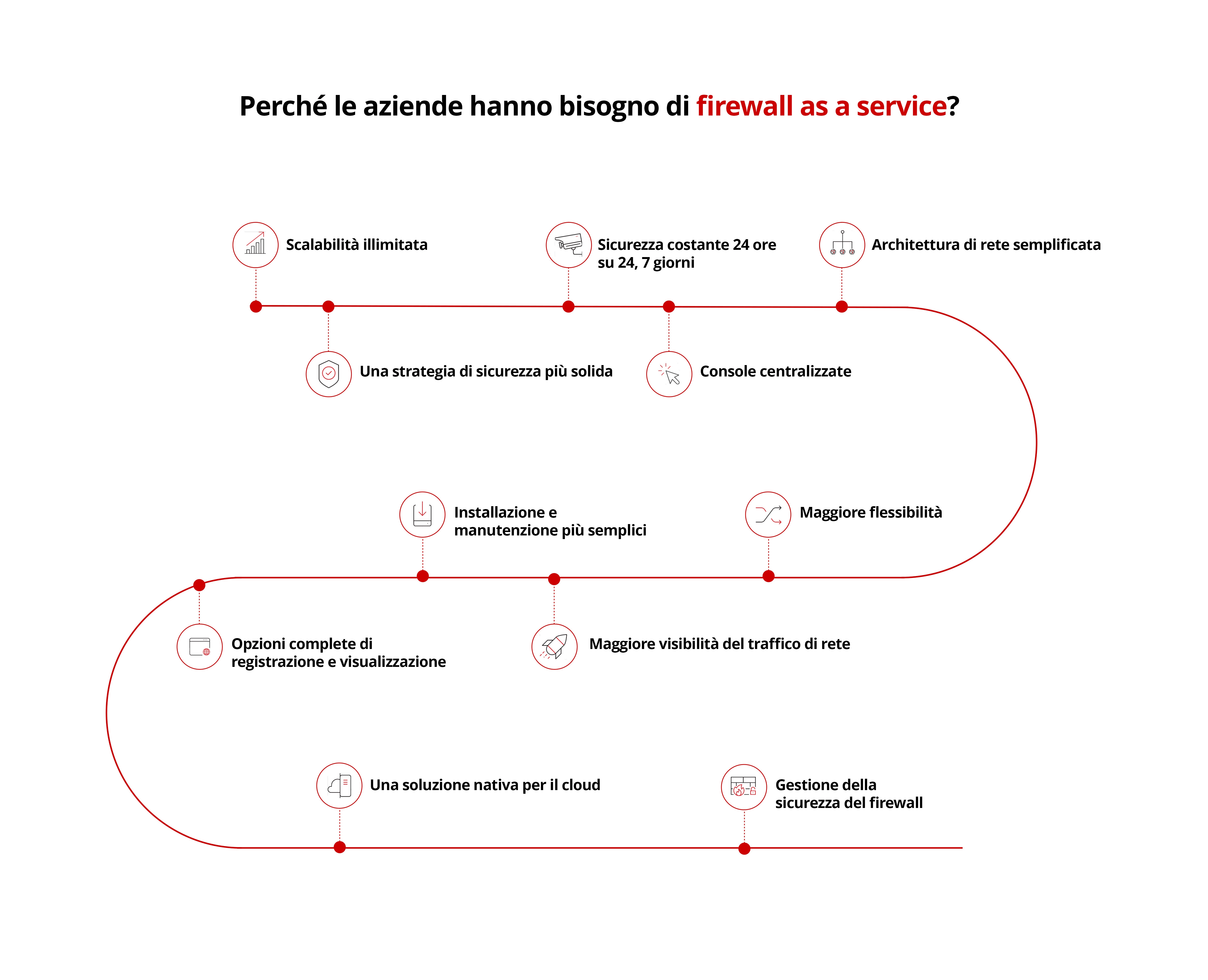 Illustrazione del firewall.