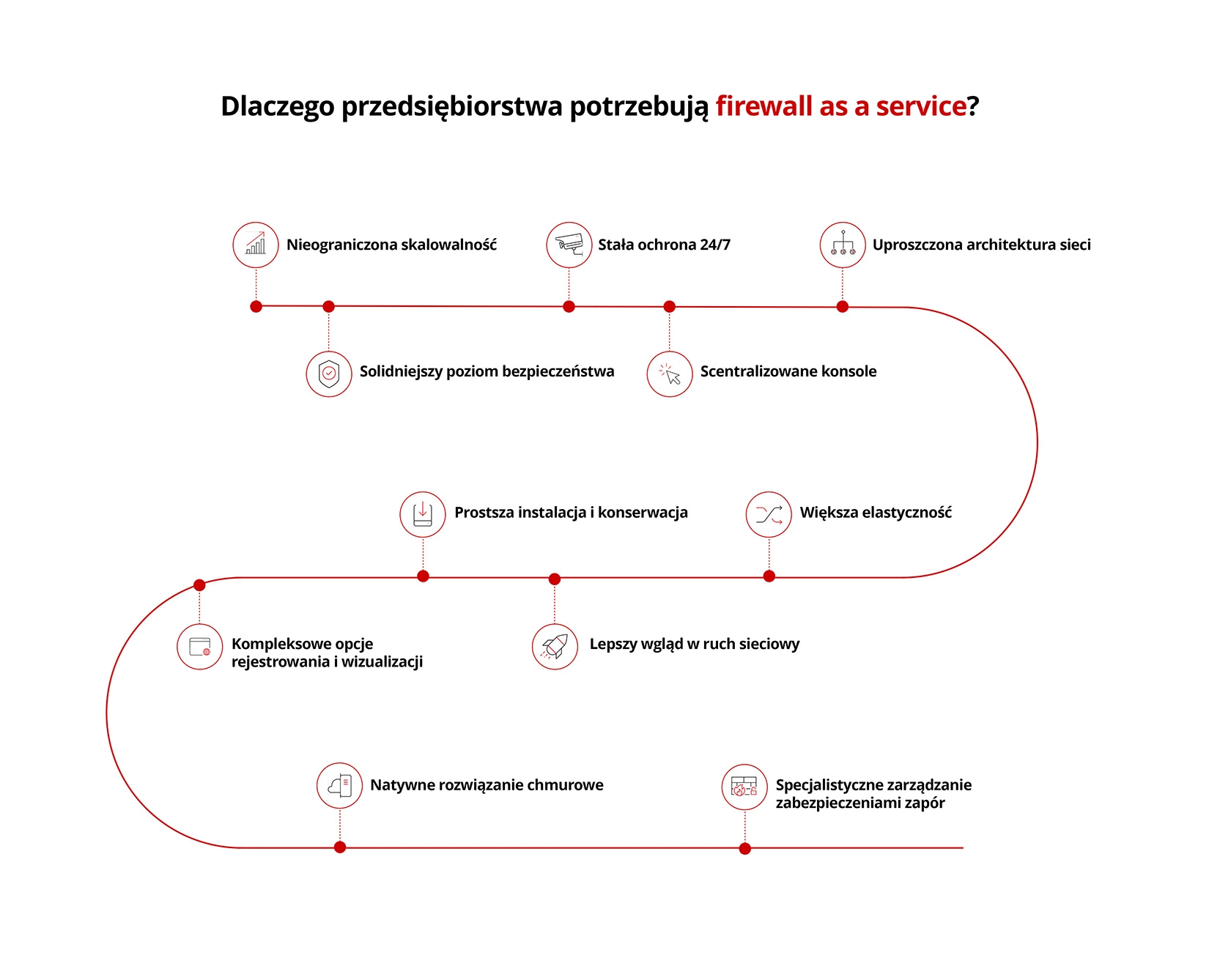 Schemat zapory sieciowej