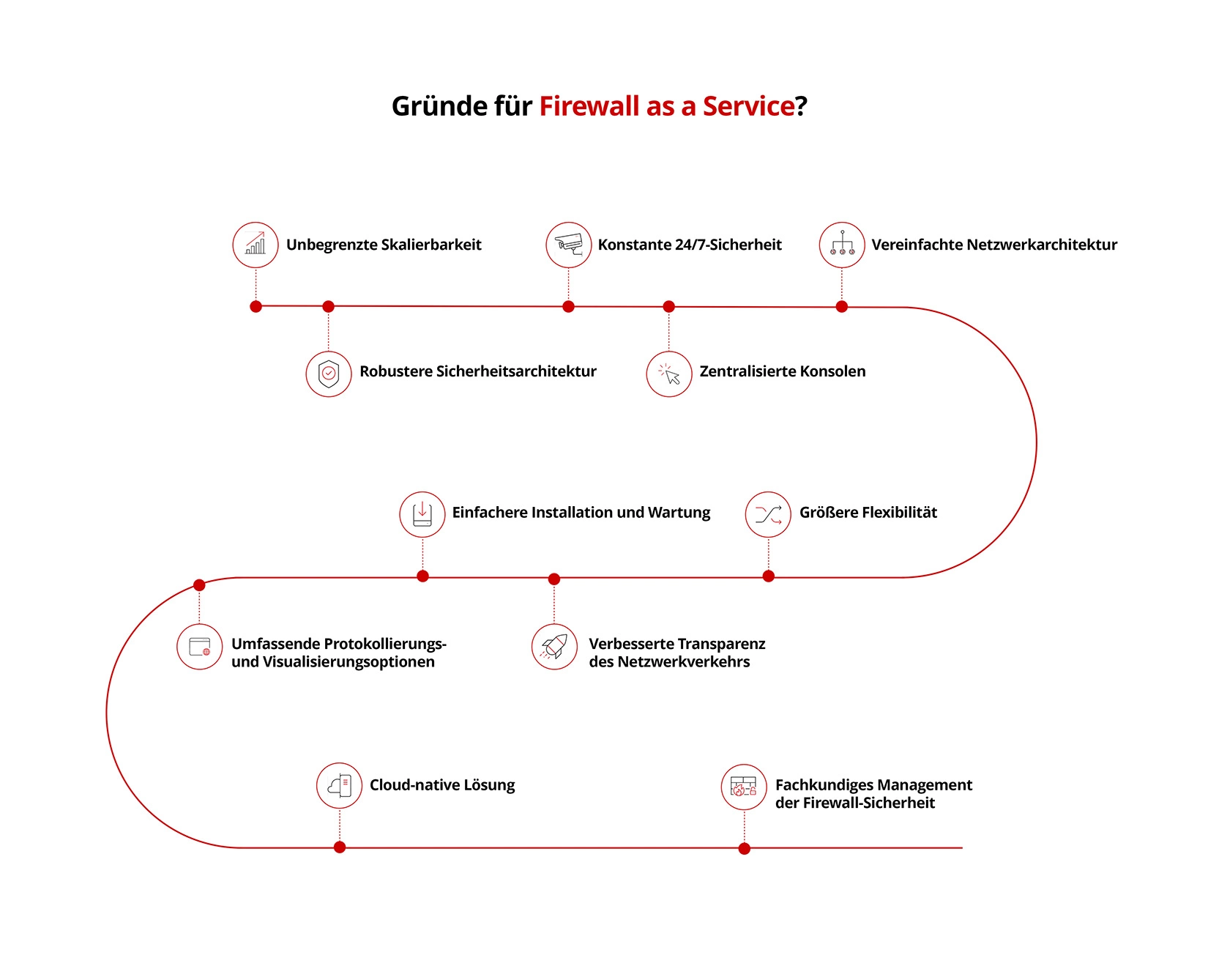 Firewall-Diagramm