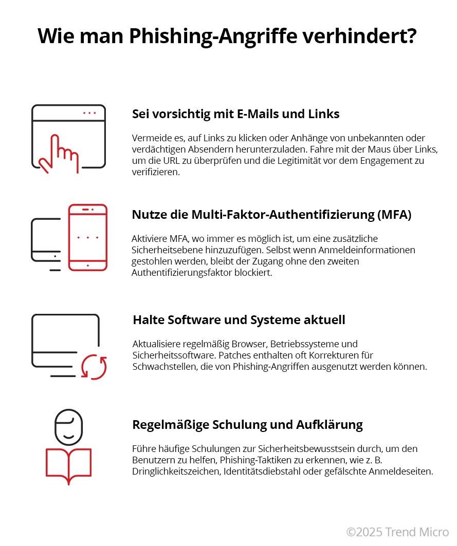 Wie man Phishing-Angriffe verhindert