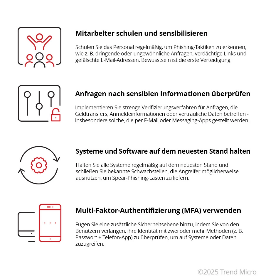 Wie man spear phishing-angriffe verhindert