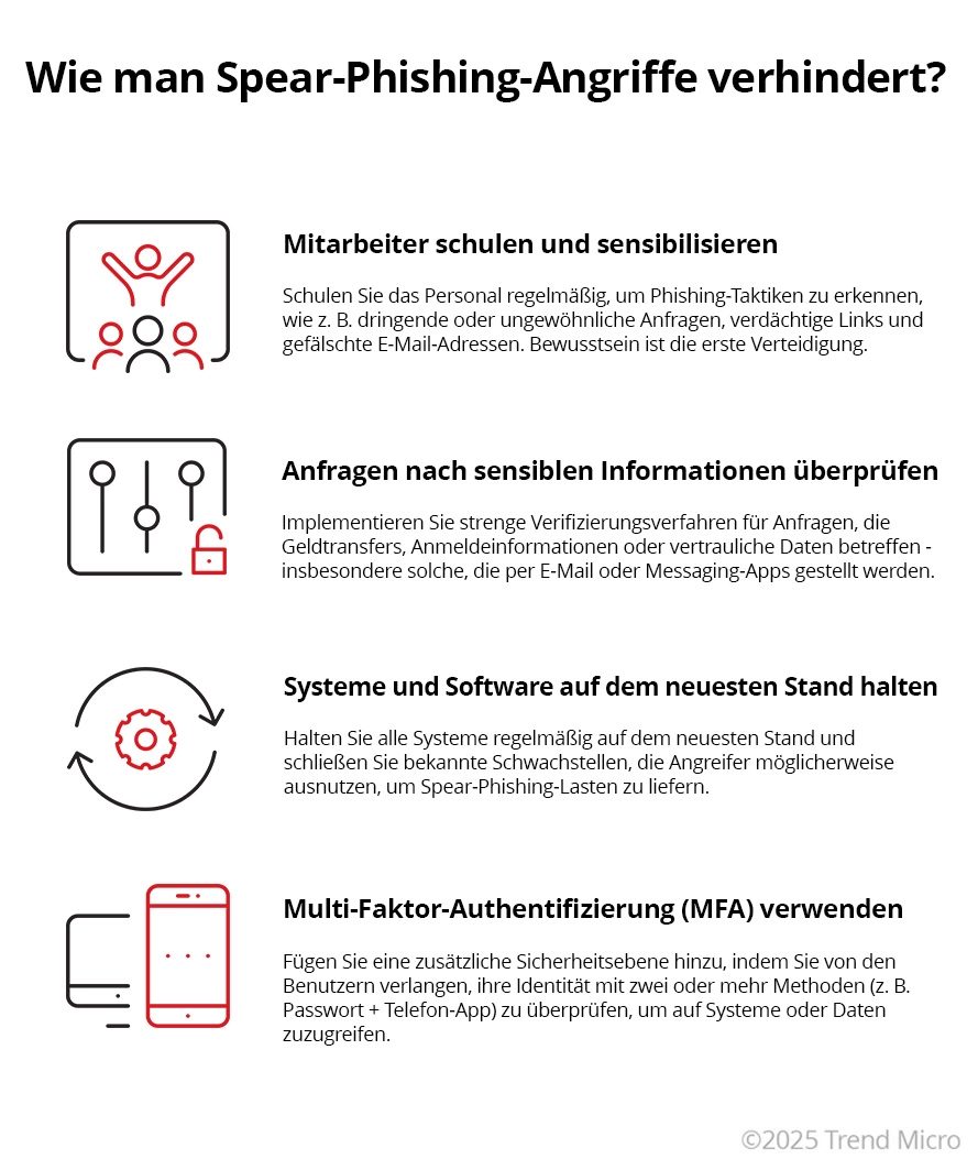 Wie man spear phishing-angriffe verhindert