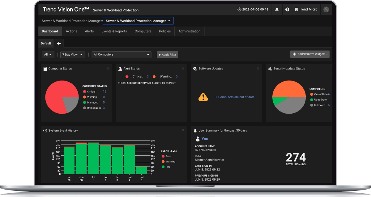 Chart: Trend Micro Secures Endpoint Protection Top Spot