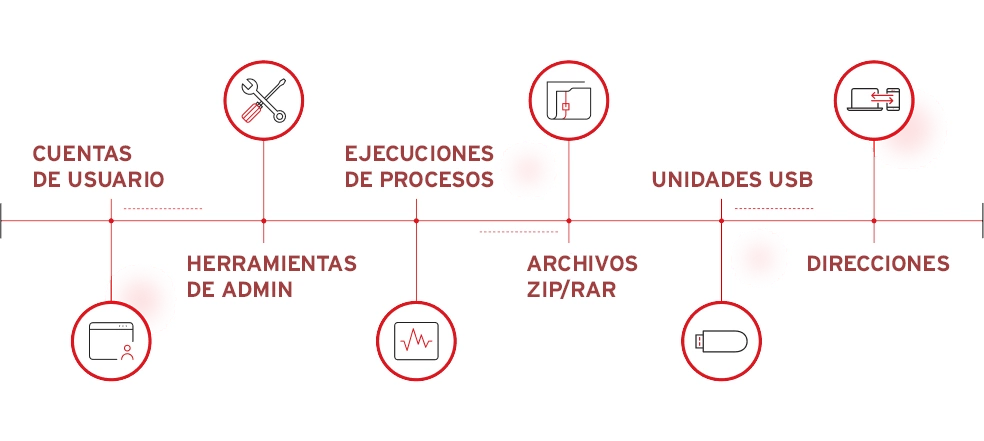 examples